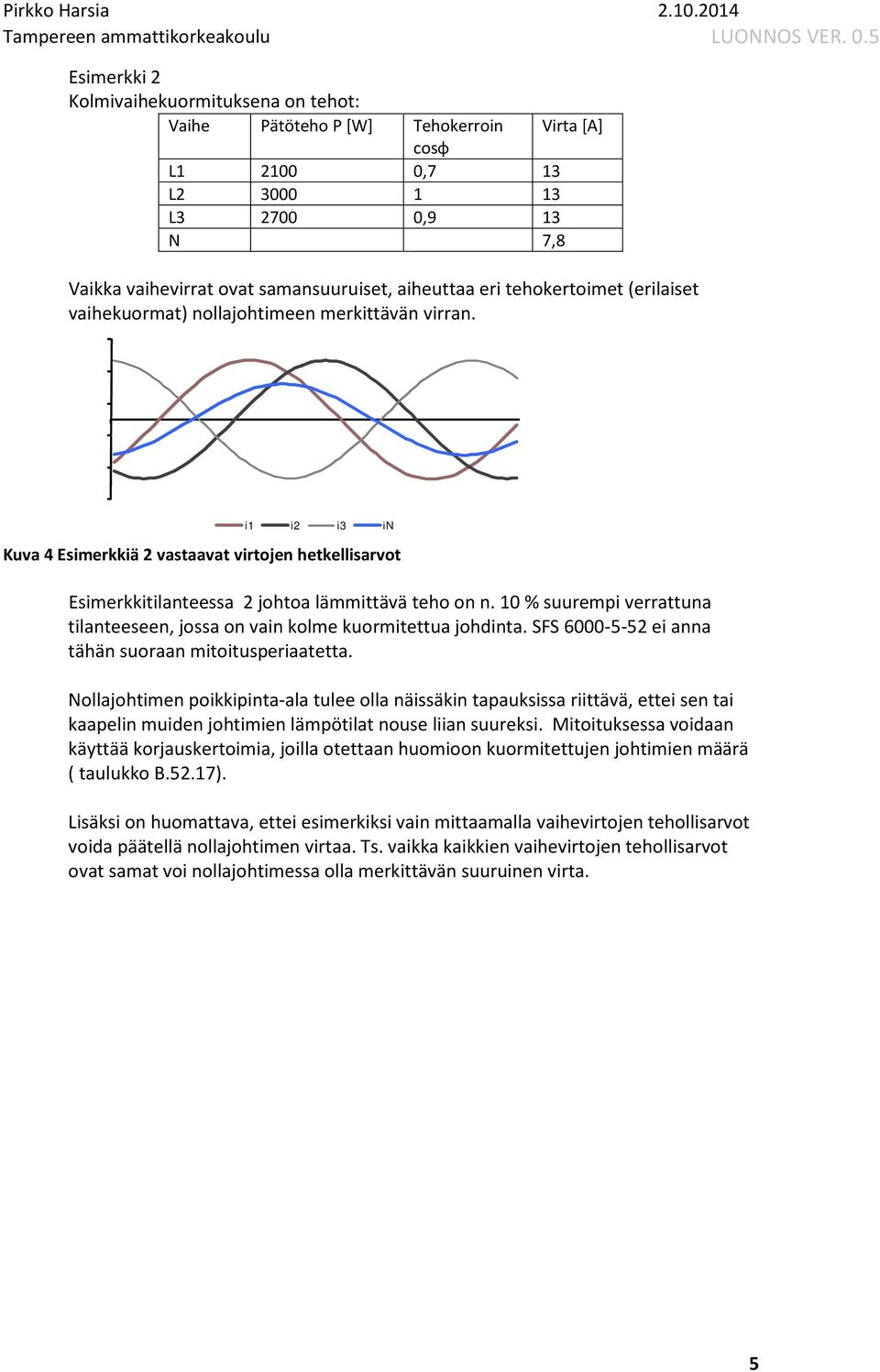 5 15 5-5 1-15 -5 i1 i i3 in Kuva 4 Esimerkkiä vastaavat virtojen hetkellisarvot Esimerkkitilanteessa johtoa lämmittävä teho on n.