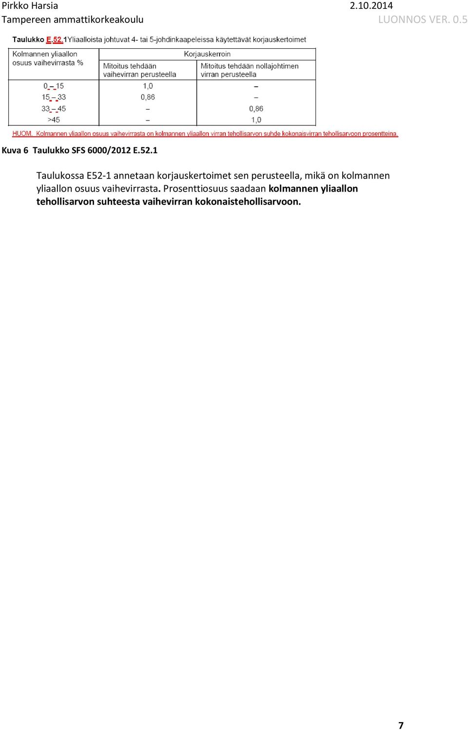 mikä on kolmannen yliaallon osuus vaihevirrasta.