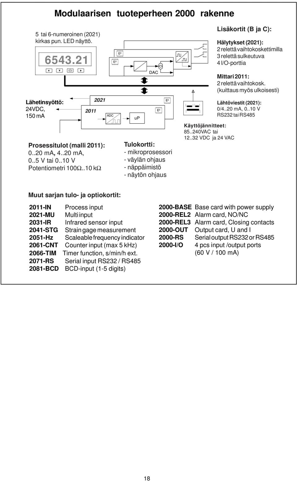 . VDC ja VAC Lisäkortit (B ja C): Hälytykset (0): relettä vaihtokoskettimilla relettä sulkeutuva I/O-porttia Mittari 0: relettä vaihtokosk. (kuittaus myös ulkoisesti) Lähtöviestit (0): 0/..0 ma, 0.