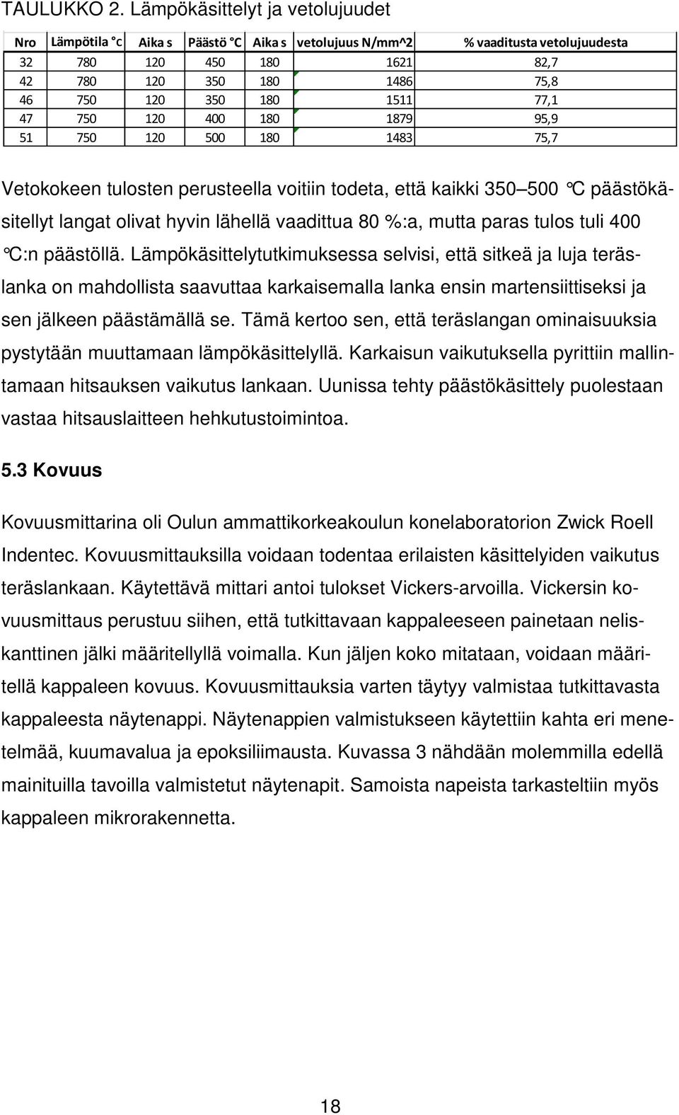 77,1 47 750 120 400 180 1879 95,9 51 750 120 500 180 1483 75,7 Vetokokeen tulosten perusteella voitiin todeta, että kaikki 350 500 C päästökäsitellyt langat olivat hyvin lähellä vaadittua 80 %:a,