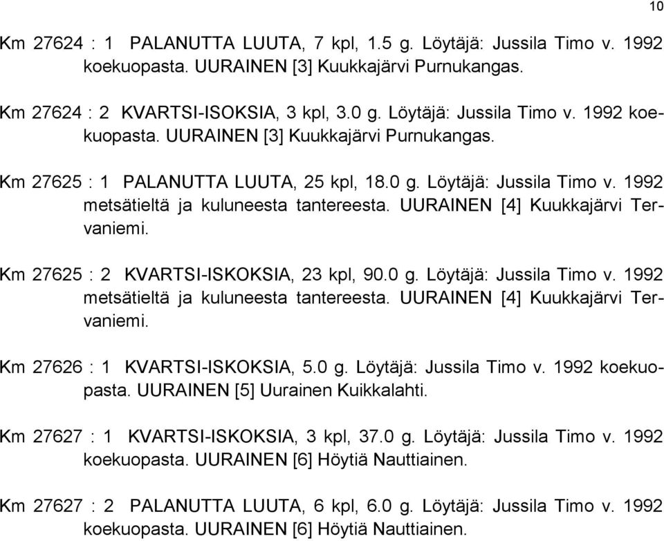 0 g. Löytäjä: Jussila Timo v. 1992 koekuopasta. UURAINEN [5] Uurainen Kuikkalahti. Km 27627 : 1 KVARTSI-ISKOKSIA, 3 kpl, 37.0 g. Löytäjä: Jussila Timo v. 1992 koekuopasta. UURAINEN [6] Höytiä Nauttiainen.