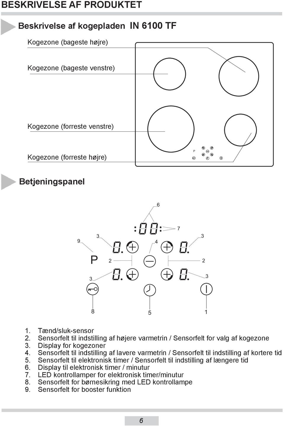 Sensorfelt til indstilling af lavere varmetrin / Sensorfelt til indstilling af kortere tid 5. Sensorfelt til elektronisk timer / Sensorfelt til indstilling af længere tid 6.