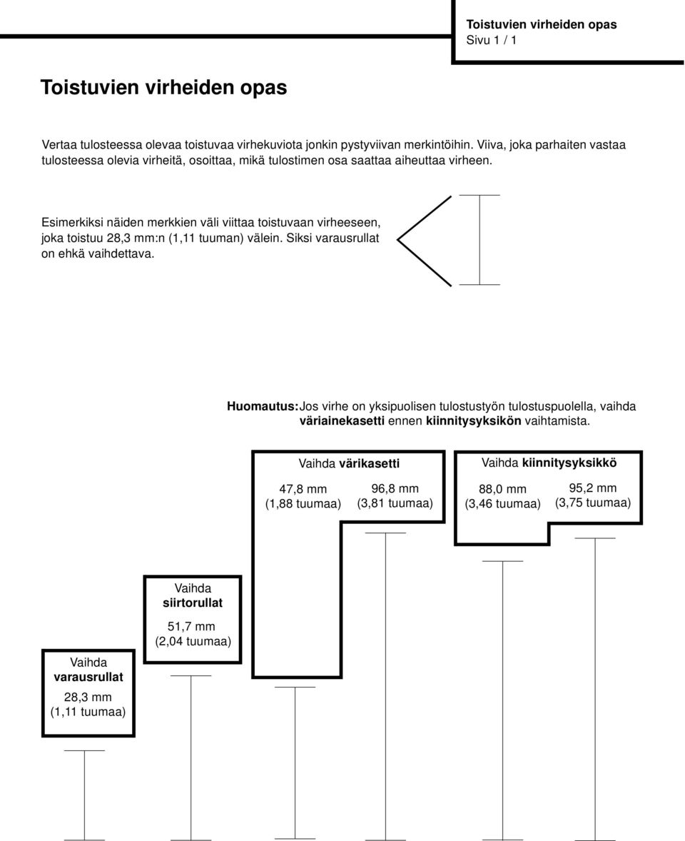 Esimerkiksi näiden merkkien väli viittaa toistuvaan virheeseen, joka toistuu 28,3 mm:n (1,11 tuuman) välein. Siksi varausrullat on ehkä vaihdettava.