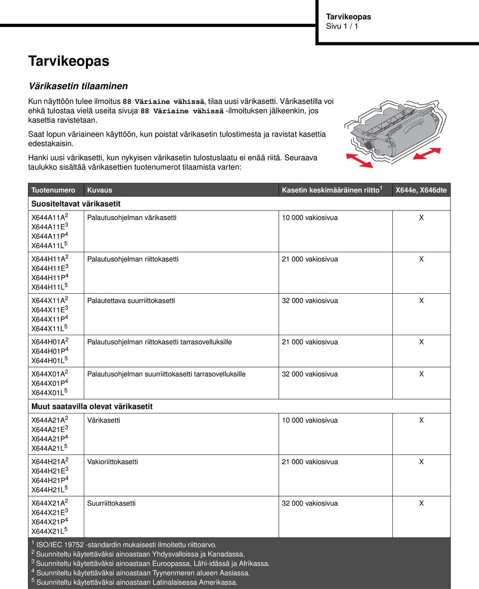 Saat lopun väriaineen käyttöön, kun poistat värikasetin tulostimesta ja ravistat kasettia edestakaisin. Hanki uusi värikasetti, kun nykyisen värikasetin tulostuslaatu ei enää riitä.