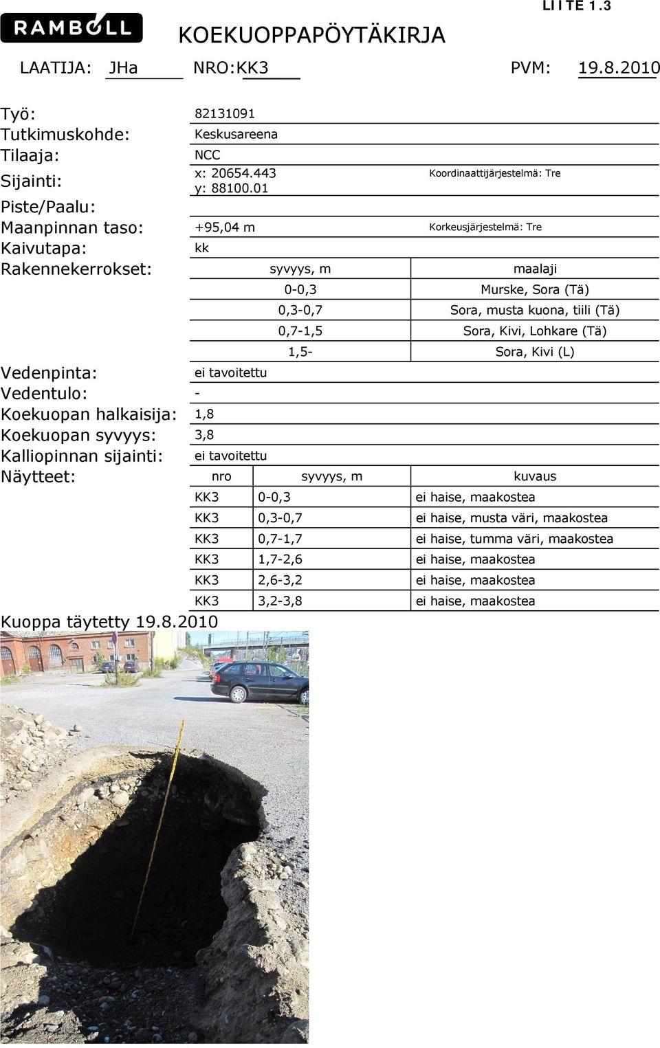 1,8 Koekuopan syvyys: 3,8 Kalliopinnan sijainti: 0-0,3 Murske, Sora (Tä) 0,3-0,7 Sora, musta kuona, tiili (Tä) 0,7-1,5 Sora, Kivi, Lohkare (Tä) 1,5- Sora, Kivi (L) Näytteet: nro syvyys, m kuvaus