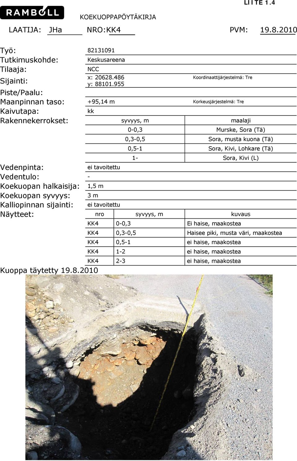 Koekuopan halkaisija: 1,5 m Koekuopan syvyys: 3 m Kalliopinnan sijainti: 0-0,3 Murske, Sora (Tä) 0,3-0,5 Sora, musta kuona (Tä) 0,5-1 Sora, Kivi, Lohkare (Tä) 1- Sora, Kivi (L)