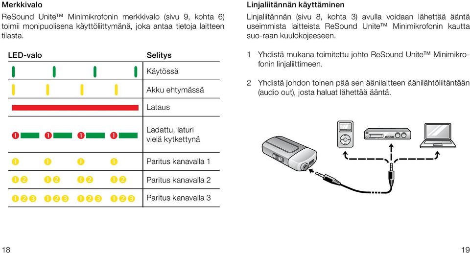 kuulokojeeseen. LED-valo Selitys Käytössä Akku ehtymässä Lataus 1 Yhdistä mukana toimitettu johto ReSound Unite Minimikrofonin linjaliittimeen.