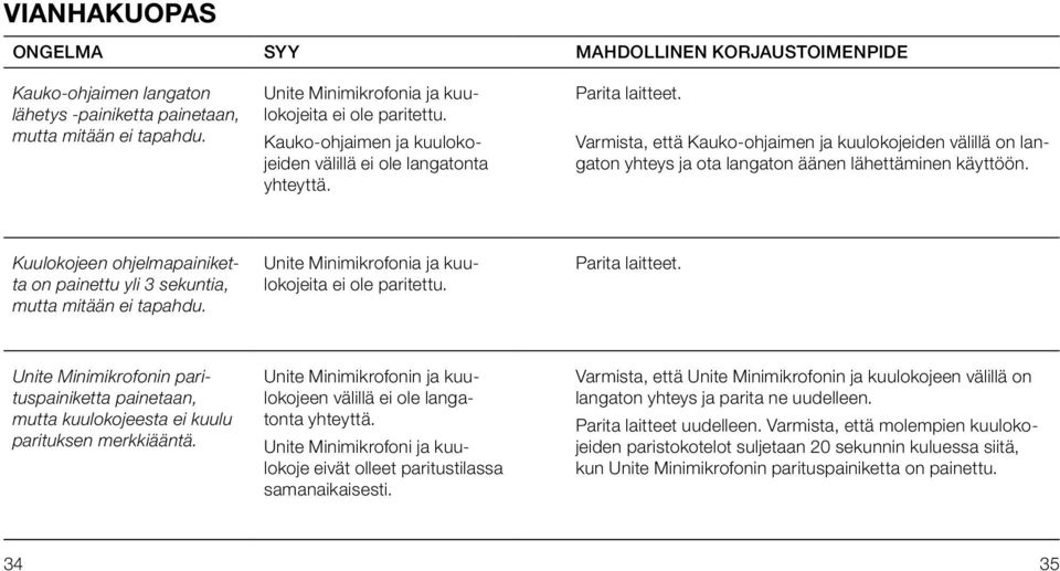 Varmista, että Kauko-ohjaimen ja kuulokojeiden välillä on langaton yhteys ja ota langaton äänen lähettäminen käyttöön.