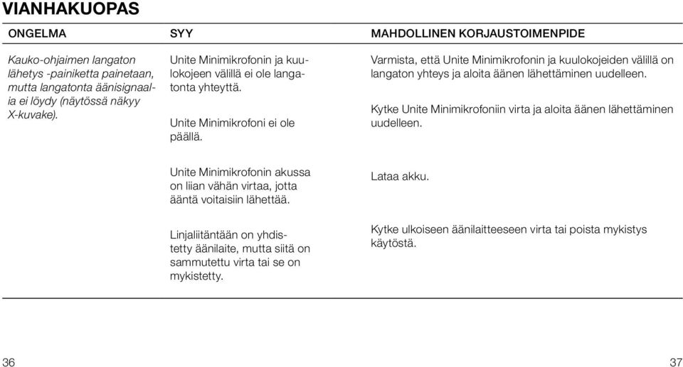 Varmista, että Unite Minimikrofonin ja kuulokojeiden välillä on langaton yhteys ja aloita äänen lähettäminen uudelleen.