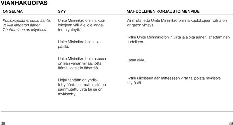 Varmista, että Unite Minimikrofonin ja kuulokojeen välillä on langaton yhteys. Kytke Unite Minimikrofoniin virta ja aloita äänen lähettäminen uudelleen.