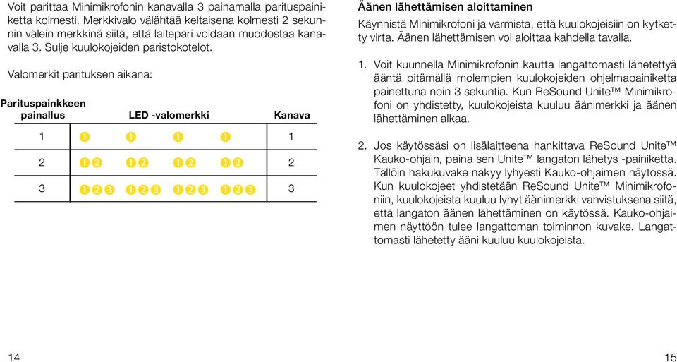 Valomerkit parituksen aikana: Parituspainkkeen painallus LED -valomerkki Kanava Äänen lähettämisen aloittaminen Käynnistä Minimikrofoni ja varmista, että kuulokojeisiin on kytketty virta.