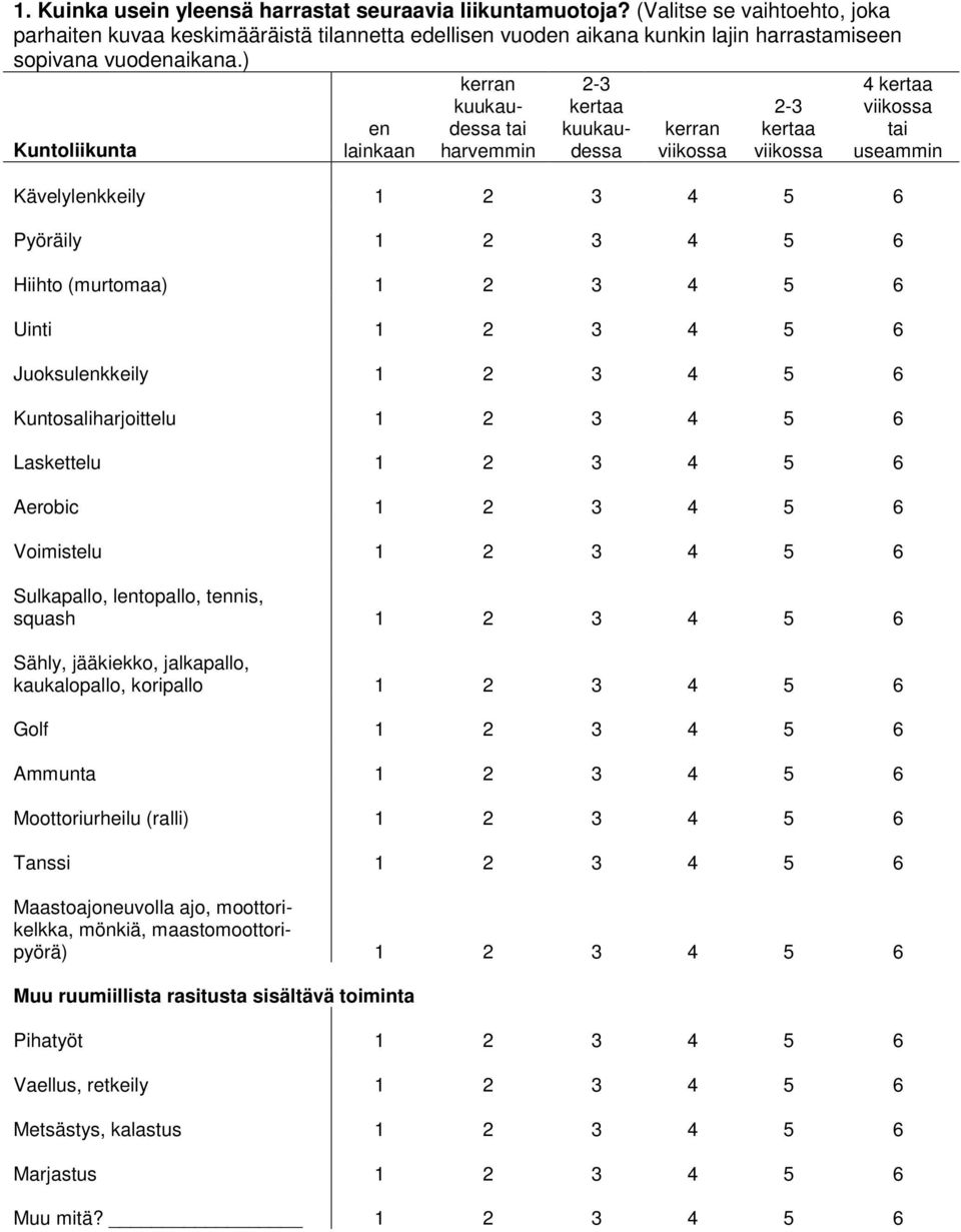 ) Kuntoliikunta en lainkaan kerran kuukaudessa tai harvemmin 2-3 kertaa kuukaudessa kerran viikossa 2-3 kertaa viikossa 4 kertaa viikossa tai useammin Kävelylenkkeily 5 6 Pyöräily 5 6 Hiihto