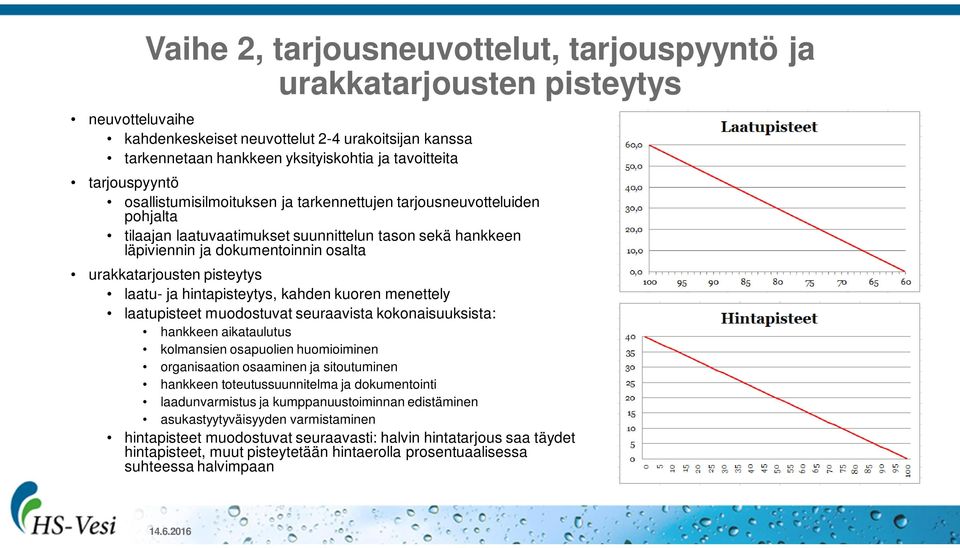 pisteytys laatu- ja hintapisteytys, kahden kuoren menettely laatupisteet muodostuvat seuraavista kokonaisuuksista: hankkeen aikataulutus kolmansien osapuolien huomioiminen organisaation osaaminen ja