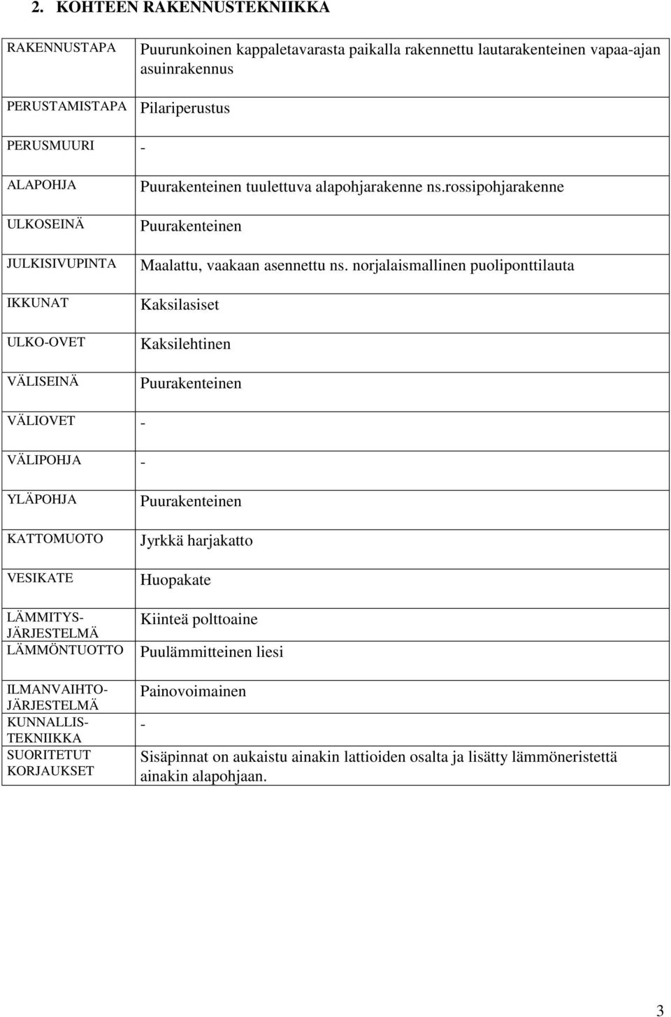 norjalaismallinen puoliponttilauta Kaksilasiset Kaksilehtinen Puurakenteinen VÄLIOVET - VÄLIPOHJA - YLÄPOHJA KATTOMUOTO VESIKATE LÄMMITYS- JÄRJESTELMÄ LÄMMÖNTUOTTO ILMANVAIHTO- JÄRJESTELMÄ