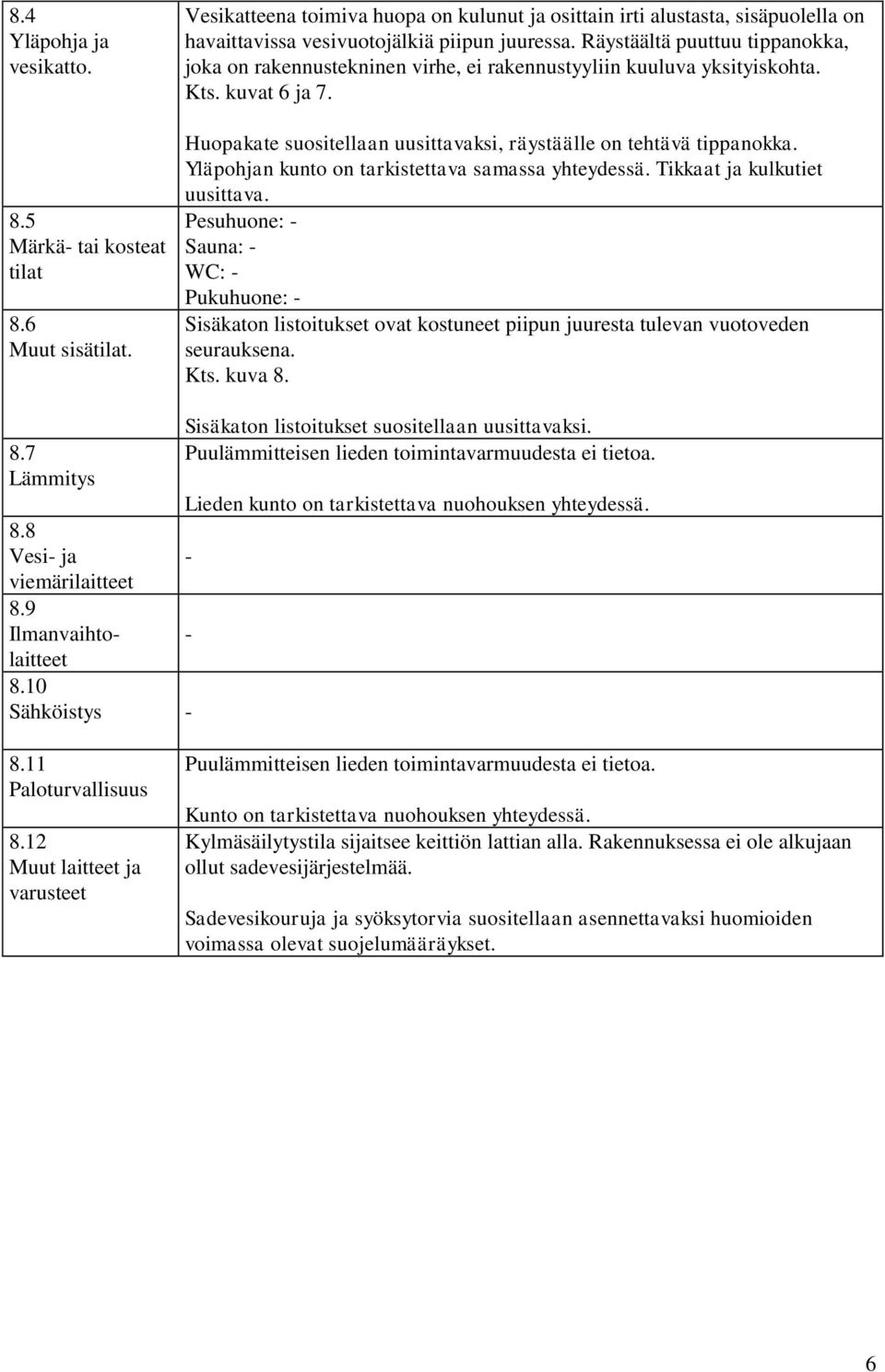 Räystäältä puuttuu tippanokka, joka on rakennustekninen virhe, ei rakennustyyliin kuuluva yksityiskohta. Kts. kuvat 6 ja 7. Huopakate suositellaan uusittavaksi, räystäälle on tehtävä tippanokka.