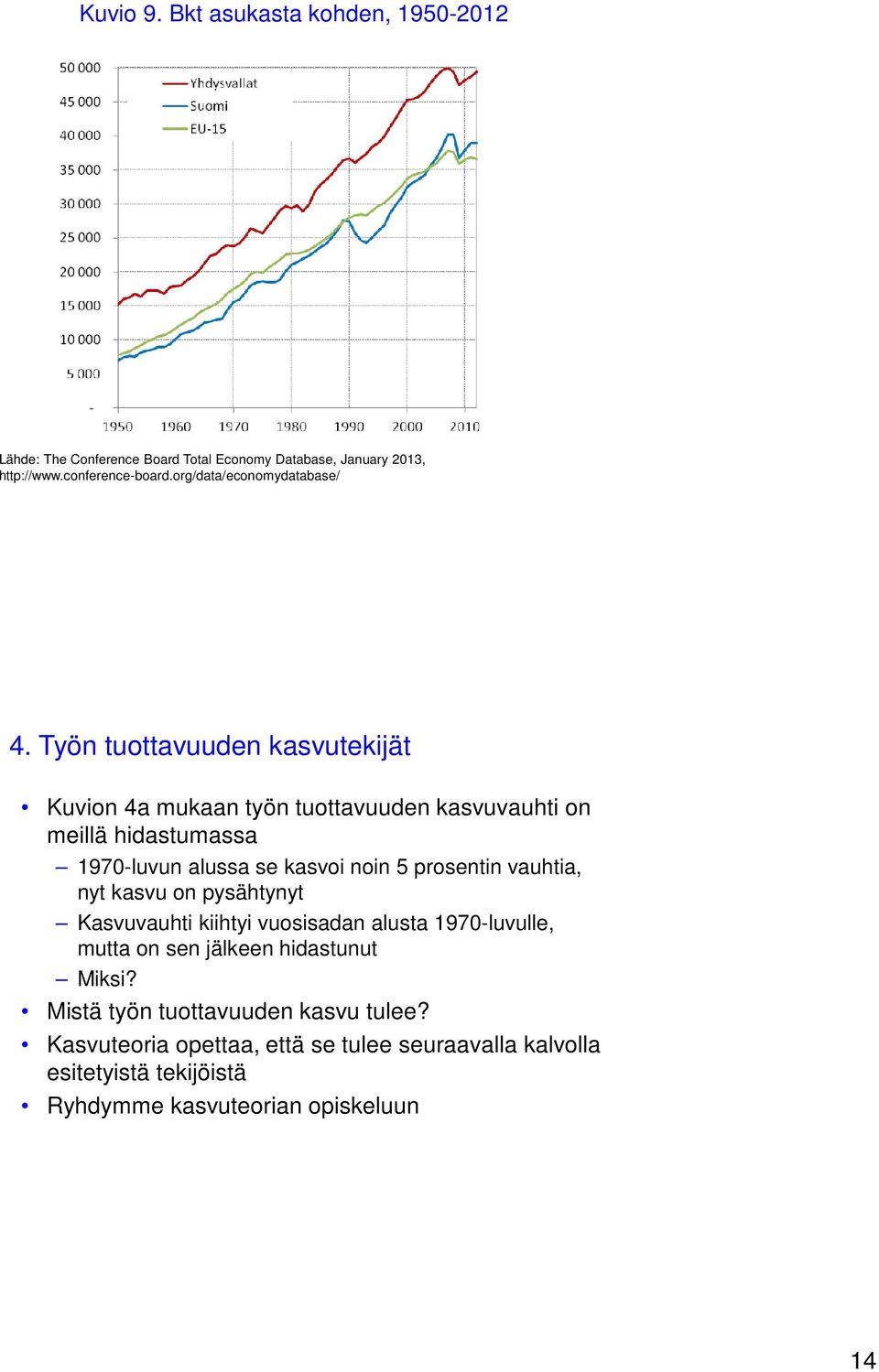 Työn tuottavuuden kasvutekijät Kuvion 4a mukaan työn tuottavuuden kasvuvauhti on meillä hidastumassa 1970-luvun alussa se kasvoi noin 5 prosentin