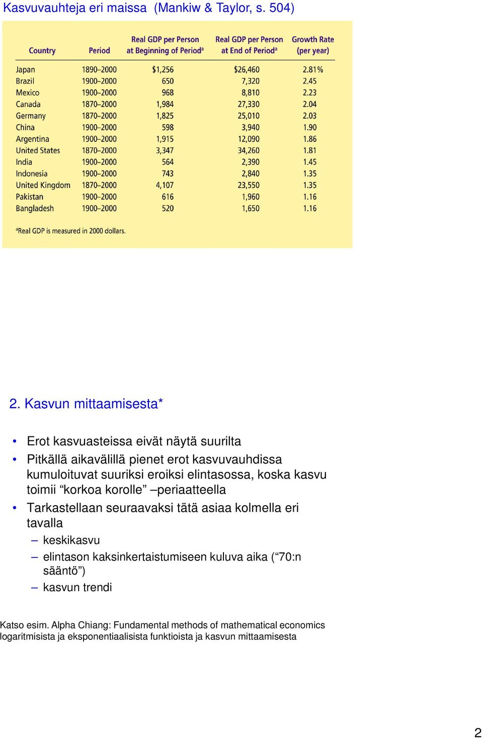 eroiksi elintasossa, koska kasvu toimii korkoa korolle periaatteella Tarkastellaan seuraavaksi tätä asiaa kolmella eri tavalla