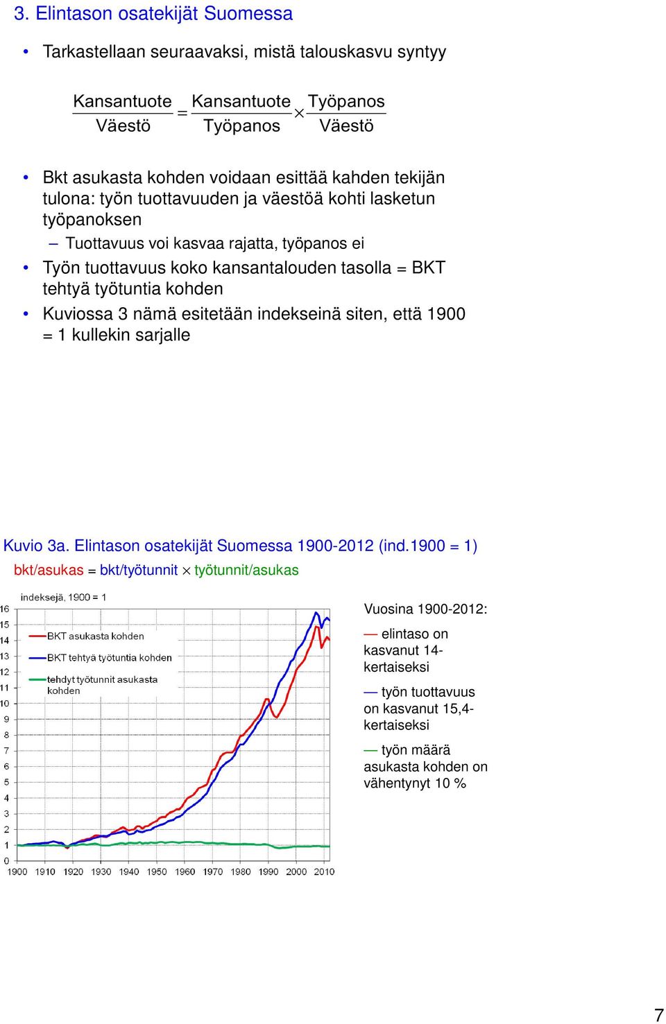 BKT tehtyä työtuntia kohden Kuviossa 3 nämä esitetään indekseinä siten, että 1900 = 1 kullekin sarjalle Kuvio 3a. Elintason osatekijät Suomessa 1900-2012 (ind.