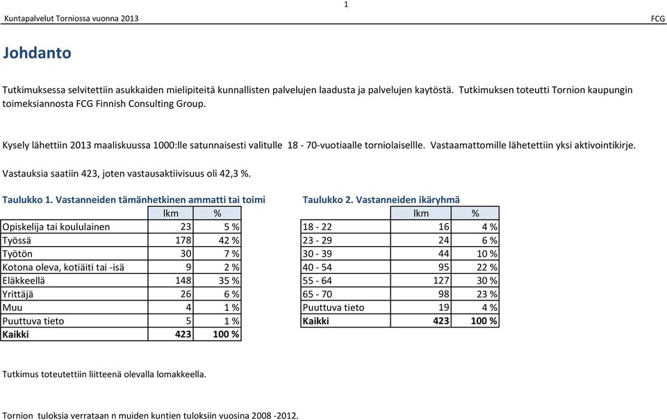 Vastauksia saatiin 423, joten vastausaktiivisuus oli 42,3 %. Taulukko 1. Vastanneiden tämänhetkinen ammatti tai toimi Taulukko 2.