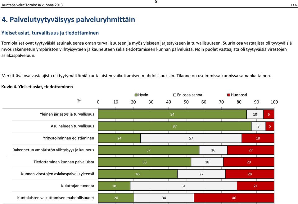 Noin puolet vastaajista oli tyytyväisiä virastojen asiakaspalveluun. Merkittävä osa vastaajista oli tyytymättömiä kuntalaisten vaikuttamisen mahdollisuuksiin.