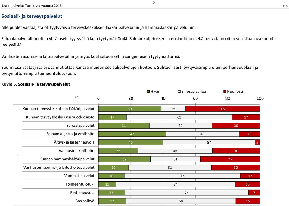 Vanhusten asumis ja laitospalveluihin ja myös kotihoitoon oltiin sangen usein tyytymättömiä. Suurin osa vastaajista ei osannut ottaa kantaa muiden sosiaalipalvelujen hoitoon.