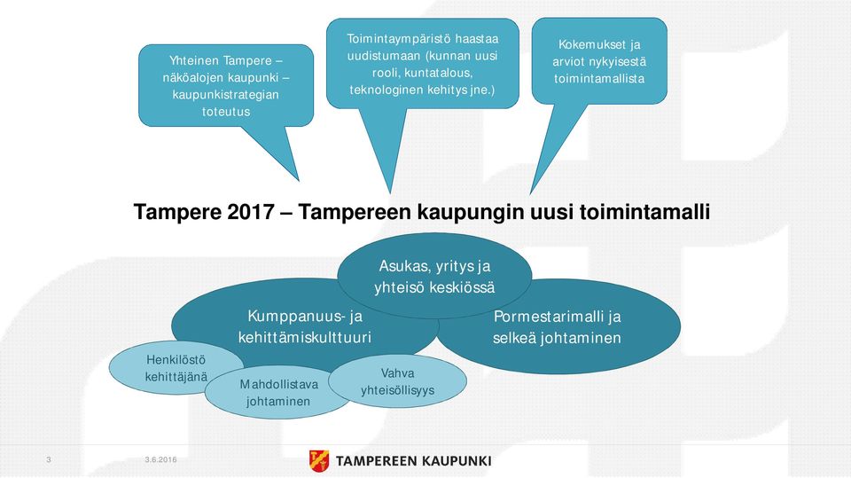 ) Kokemukset ja arviot nykyisestä toimintamallista Tampere 2017 Tampereen kaupungin uusi toimintamalli