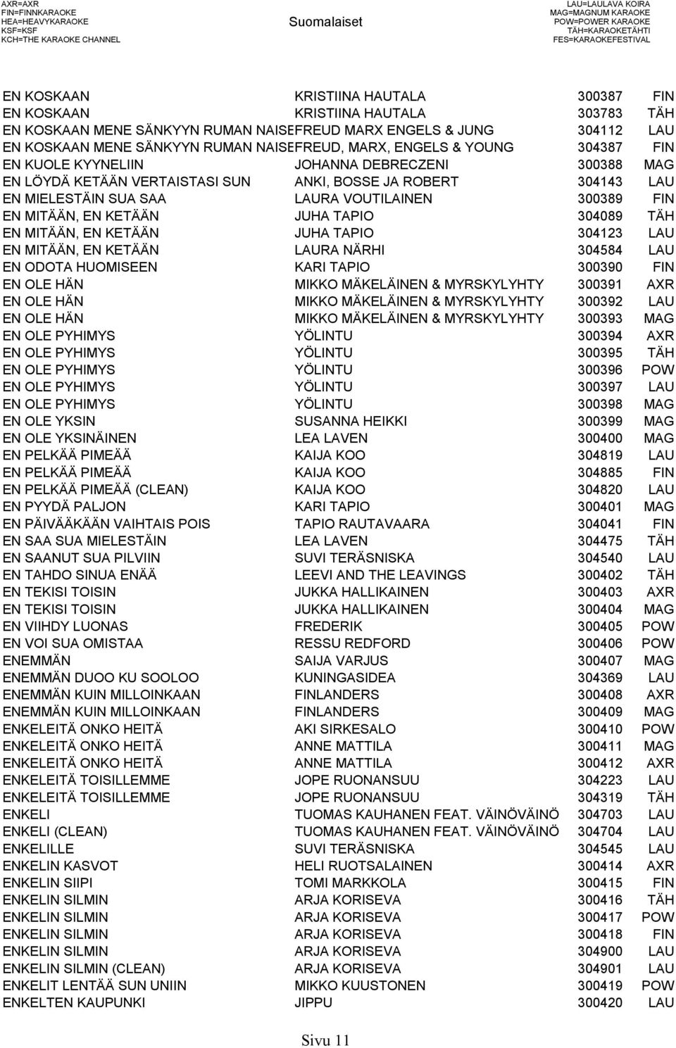 EN KUOLE KYYNELIIN JOHANNA DEBRECZENI 300388 MAG EN LÖYDÄ KETÄÄN VERTAISTASI SUN ANKI, BOSSE JA ROBERT 304143 LAU EN MIELESTÄIN SUA SAA LAURA VOUTILAINEN 300389 FIN EN MITÄÄN, EN KETÄÄN JUHA TAPIO