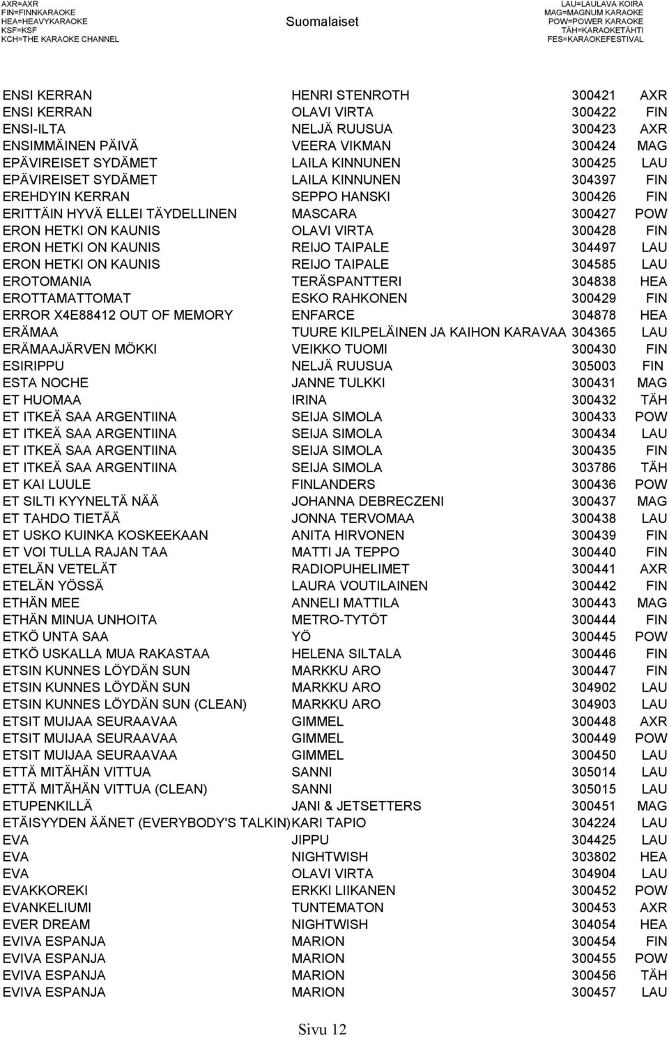 EREHDYIN KERRAN SEPPO HANSKI 300426 FIN ERITTÄIN HYVÄ ELLEI TÄYDELLINEN MASCARA 300427 POW ERON HETKI ON KAUNIS OLAVI VIRTA 300428 FIN ERON HETKI ON KAUNIS REIJO TAIPALE 304497 LAU ERON HETKI ON