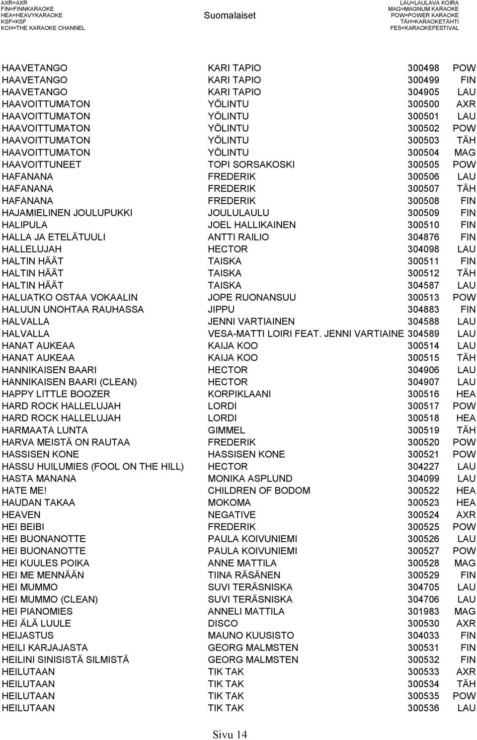 HAAVOITTUMATON YÖLINTU 300504 MAG HAAVOITTUNEET TOPI SORSAKOSKI 300505 POW HAFANANA FREDERIK 300506 LAU HAFANANA FREDERIK 300507 TÄH HAFANANA FREDERIK 300508 FIN HAJAMIELINEN JOULUPUKKI JOULULAULU