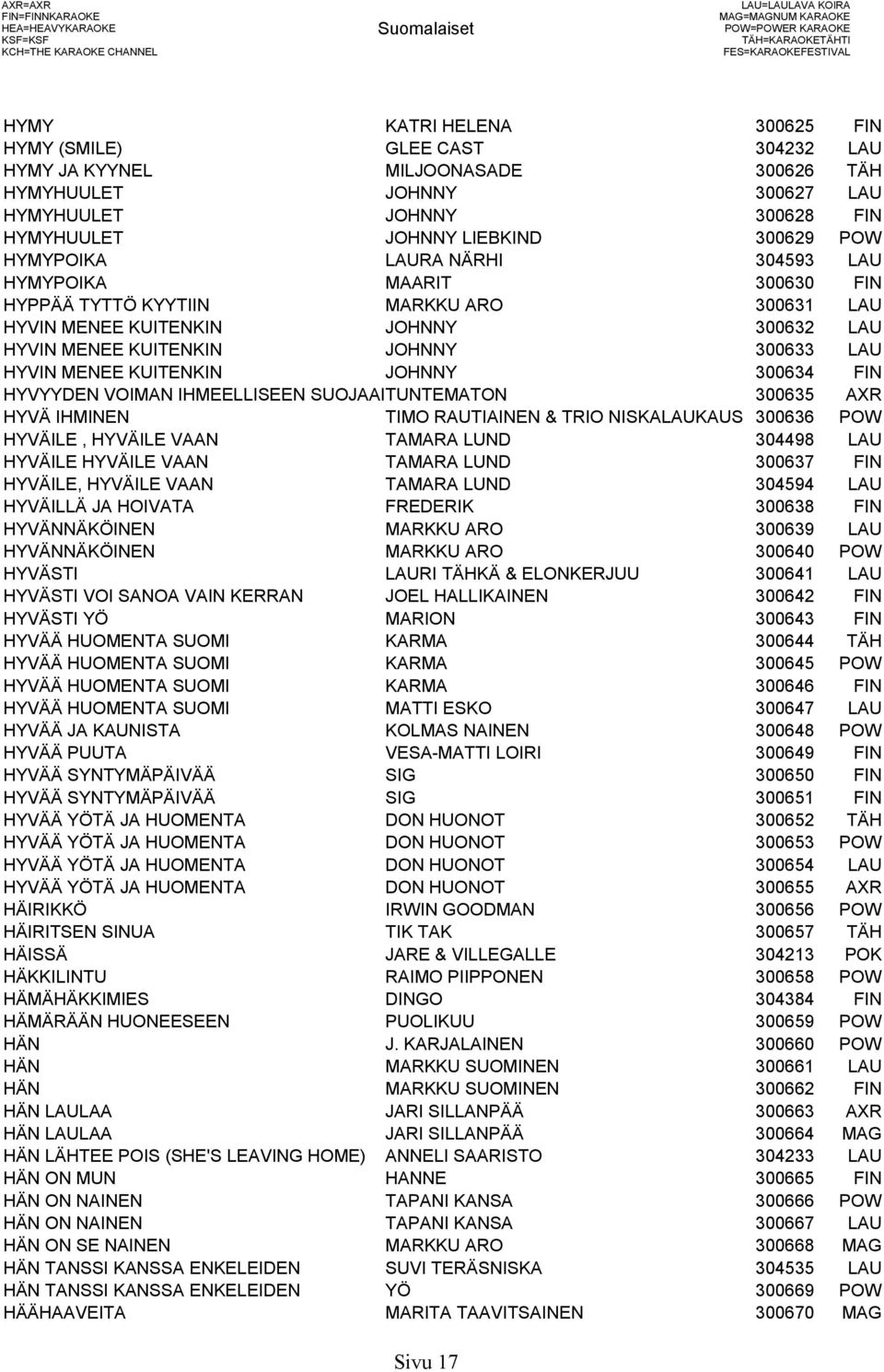 MAARIT 300630 FIN HYPPÄÄ TYTTÖ KYYTIIN MARKKU ARO 300631 LAU HYVIN MENEE KUITENKIN JOHNNY 300632 LAU HYVIN MENEE KUITENKIN JOHNNY 300633 LAU HYVIN MENEE KUITENKIN JOHNNY 300634 FIN HYVYYDEN VOIMAN