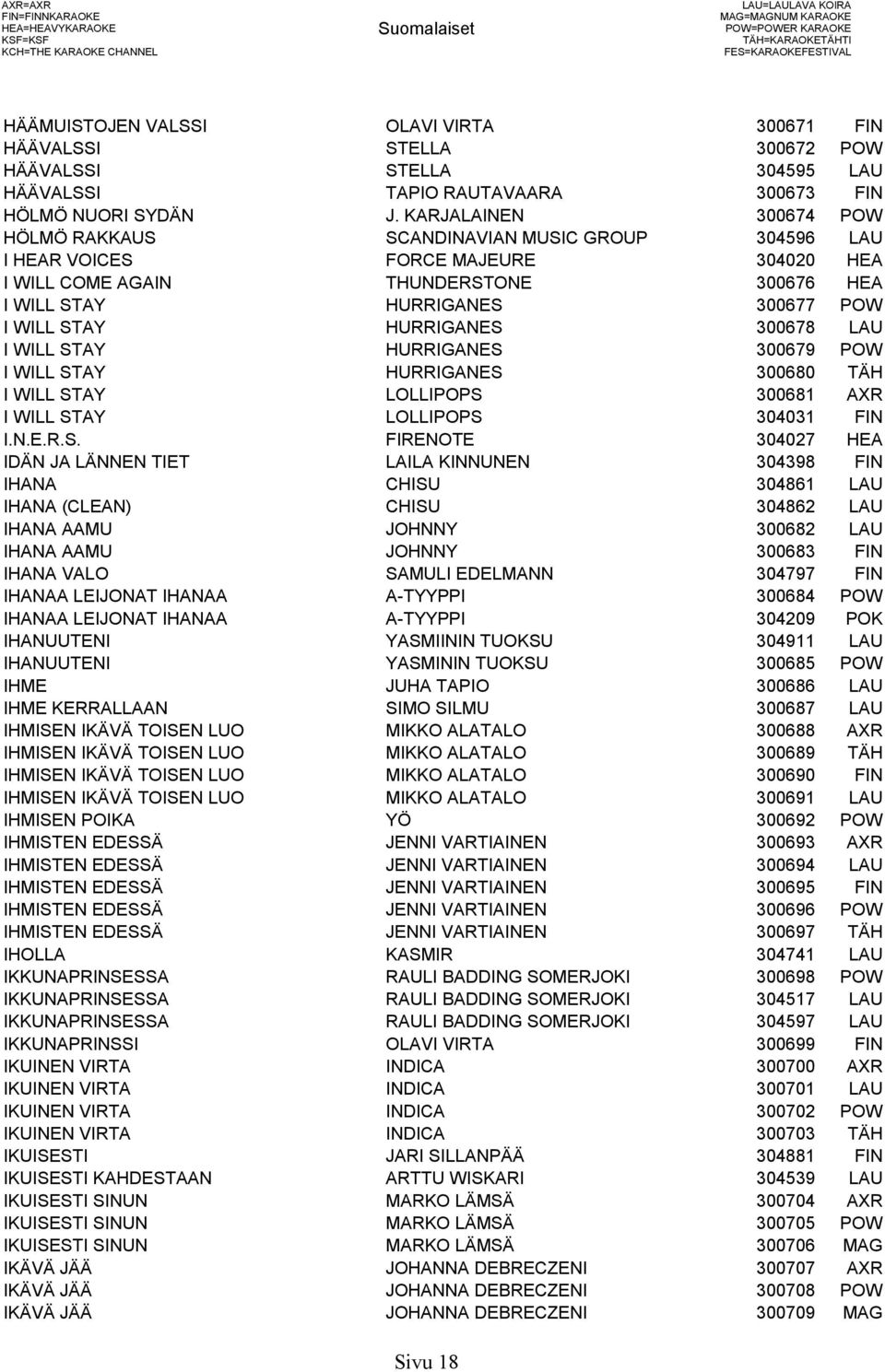 KARJALAINEN 300674 POW HÖLMÖ RAKKAUS SCANDINAVIAN MUSIC GROUP 304596 LAU I HEAR VOICES FORCE MAJEURE 304020 HEA I WILL COME AGAIN THUNDERSTONE 300676 HEA I WILL STAY HURRIGANES 300677 POW I WILL STAY