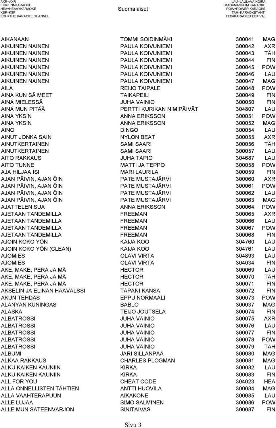 300046 LAU AIKUINEN NAINEN PAULA KOIVUNIEMI 300047 MAG AILA REIJO TAIPALE 300048 POW AINA KUN SÄ MEET TAIKAPEILI 300049 FIN AINA MIELESSÄ JUHA VAINIO 300050 FIN AINA MUN PITÄÄ PERTTI KURIKAN