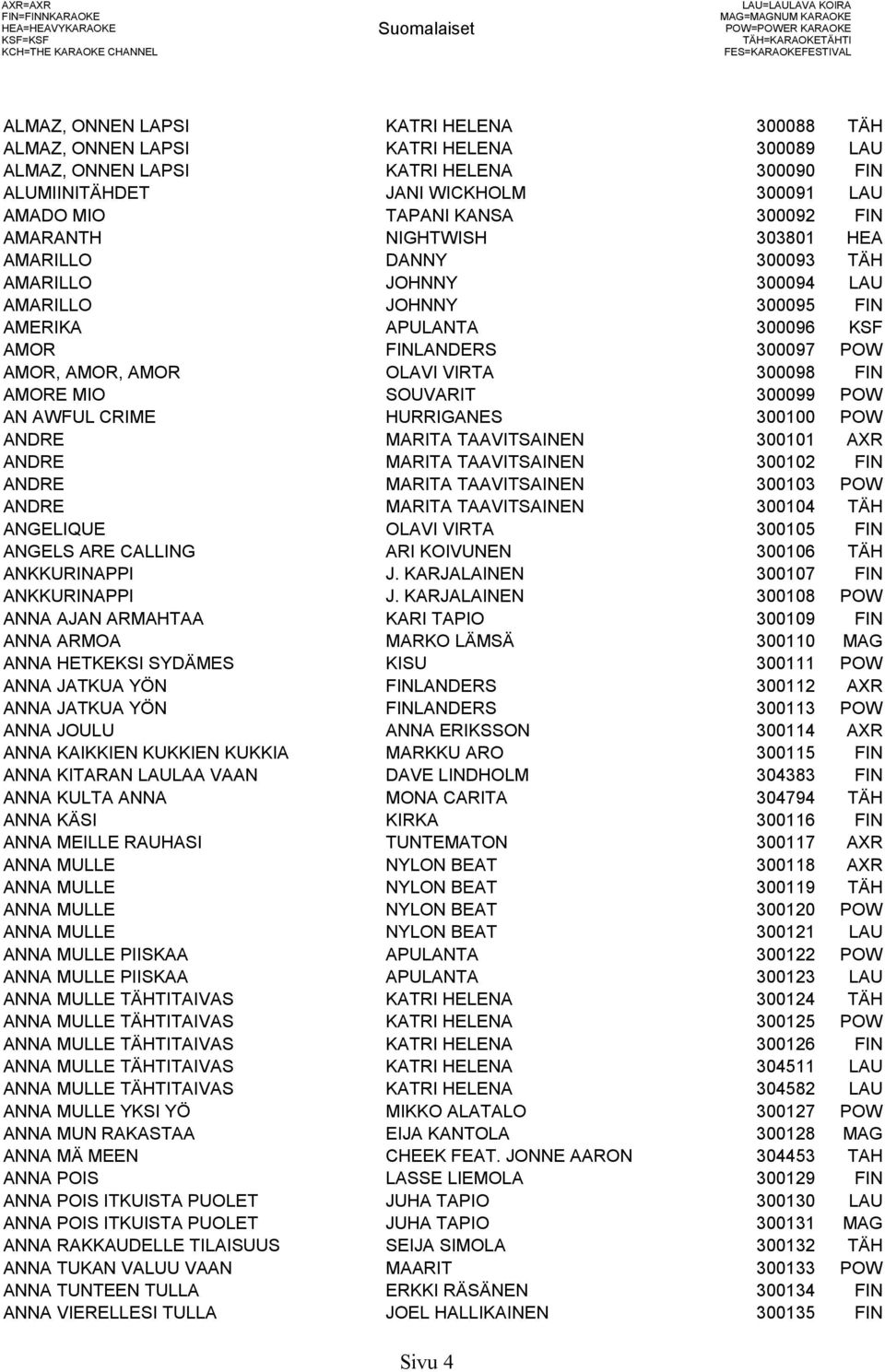 DANNY 300093 TÄH AMARILLO JOHNNY 300094 LAU AMARILLO JOHNNY 300095 FIN AMERIKA APULANTA 300096 KSF AMOR FINLANDERS 300097 POW AMOR, AMOR, AMOR OLAVI VIRTA 300098 FIN AMORE MIO SOUVARIT 300099 POW AN