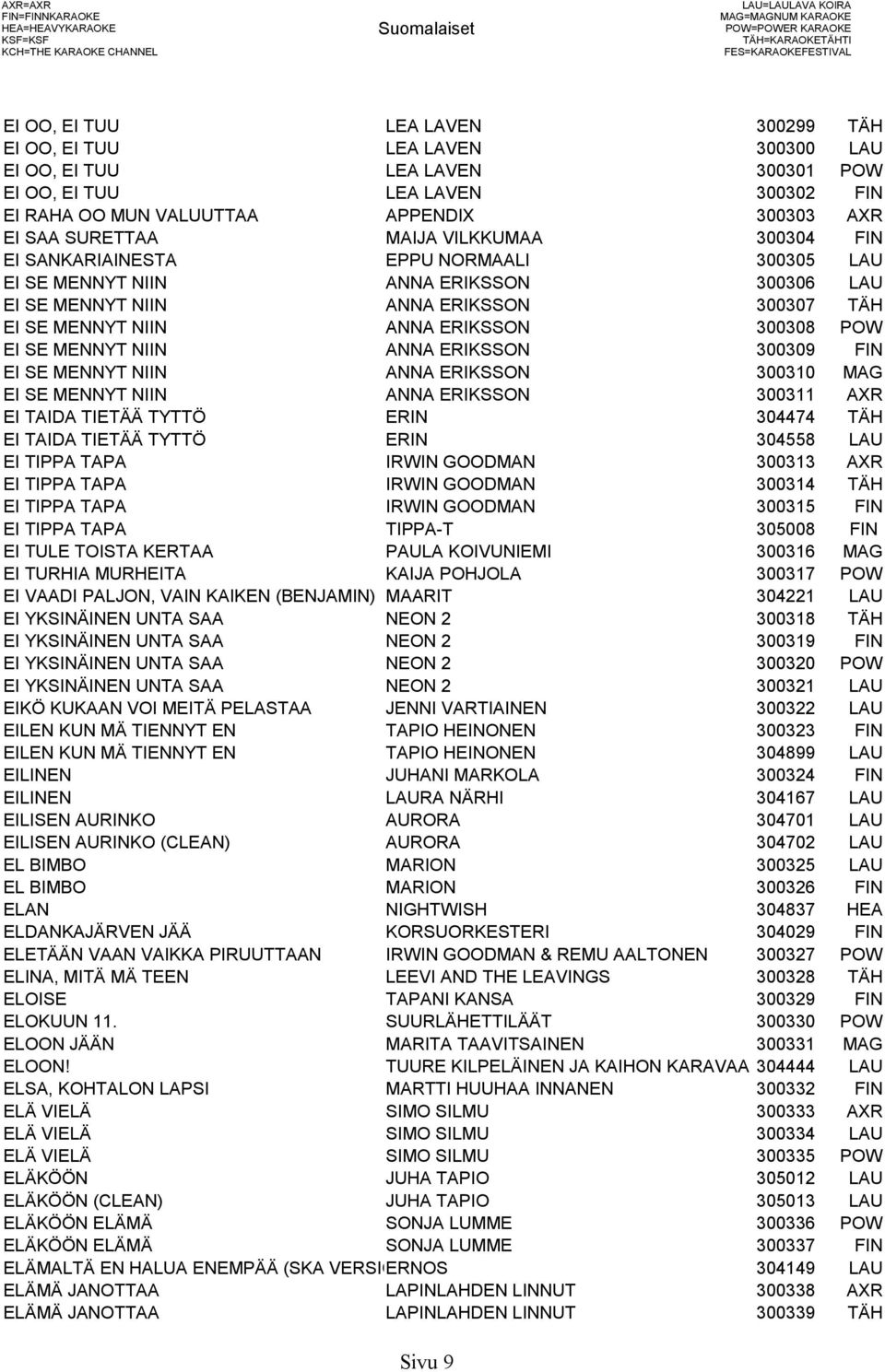 SANKARIAINESTA EPPU NORMAALI 300305 LAU EI SE MENNYT NIIN ANNA ERIKSSON 300306 LAU EI SE MENNYT NIIN ANNA ERIKSSON 300307 TÄH EI SE MENNYT NIIN ANNA ERIKSSON 300308 POW EI SE MENNYT NIIN ANNA