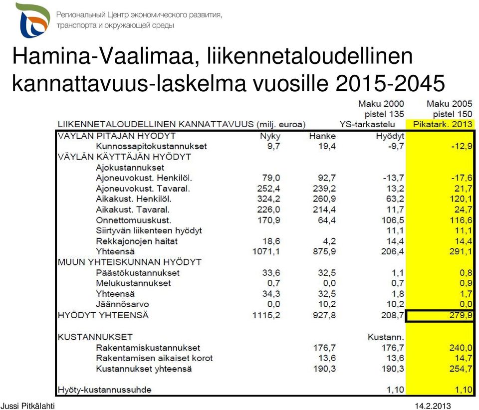 kannattavuus-laskelma