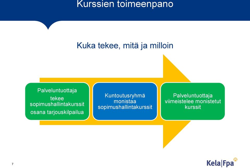 tarjouskilpailua Kuntoutusryhmä monistaa