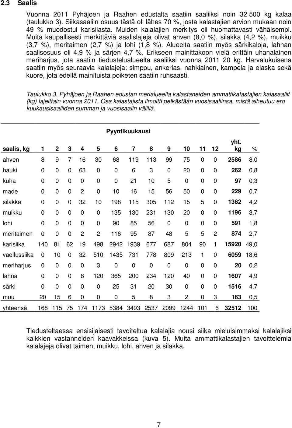 Muita kaupallisesti merkittäviä saalislajeja olivat ahven (8,0 %), silakka (4,2 %), muikku (3,7 %), meritaimen (2,7 %) ja lohi (1,8 %).