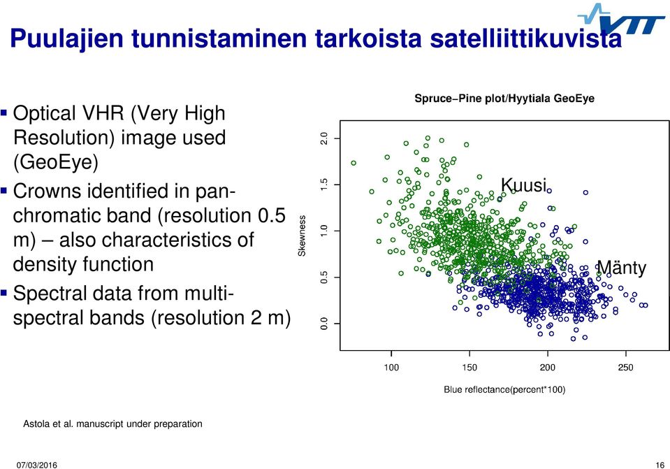 0.5 m) also characteristics of density function Spectral data from multispectral