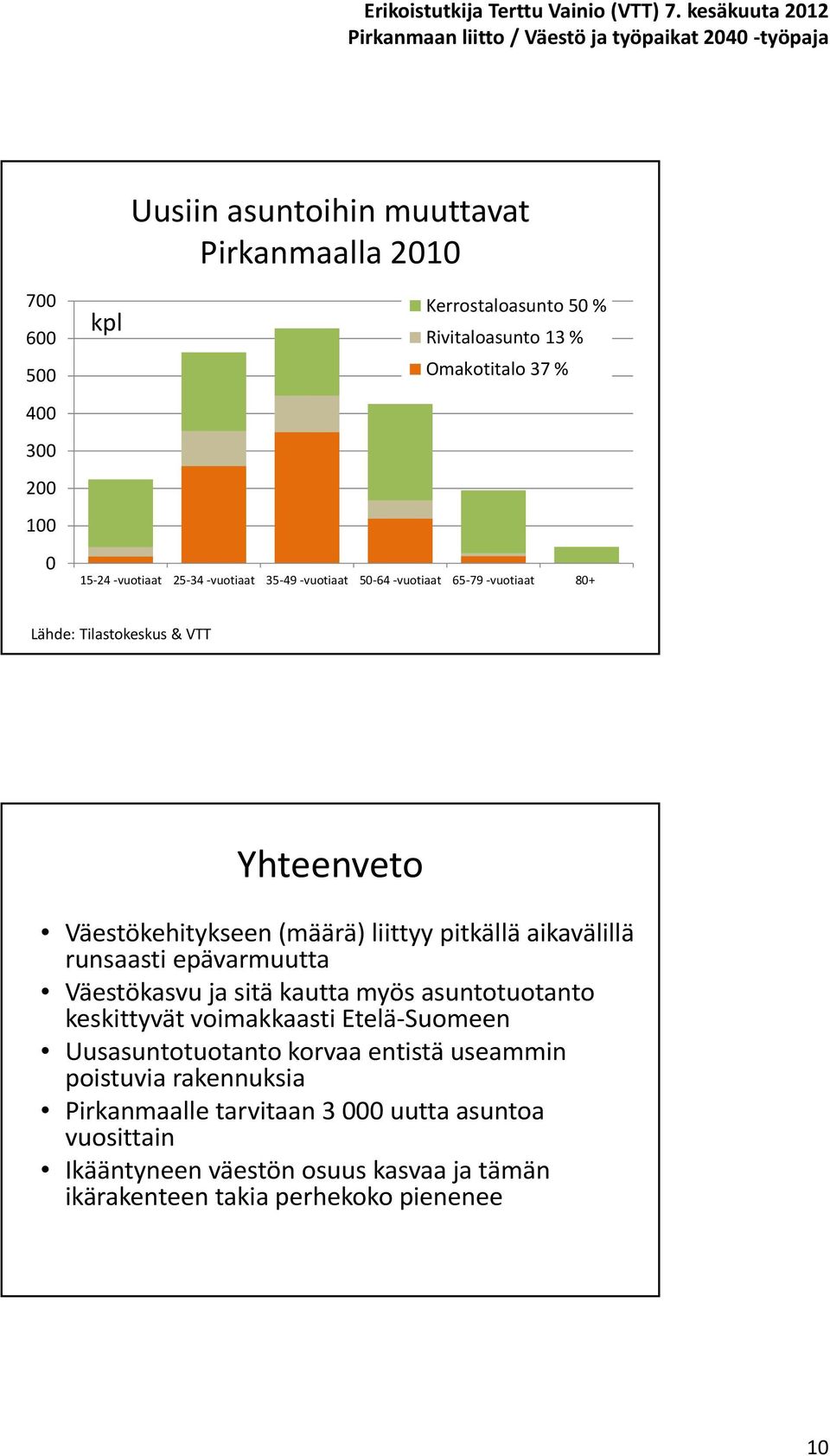 runsaasti epävarmuutta Väestökasvu ja sitä kautta myös asuntotuotanto keskittyvät voimakkaasti Etelä Suomeen Uusasuntotuotanto korvaa entistä