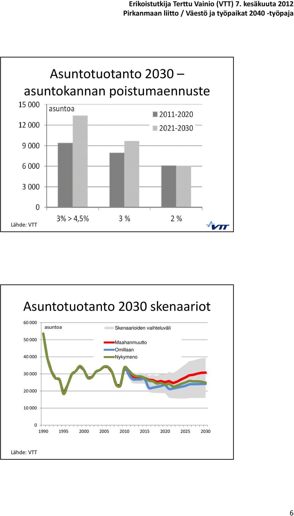 Skenaarioiden vaihteluväli Maahanmuutto