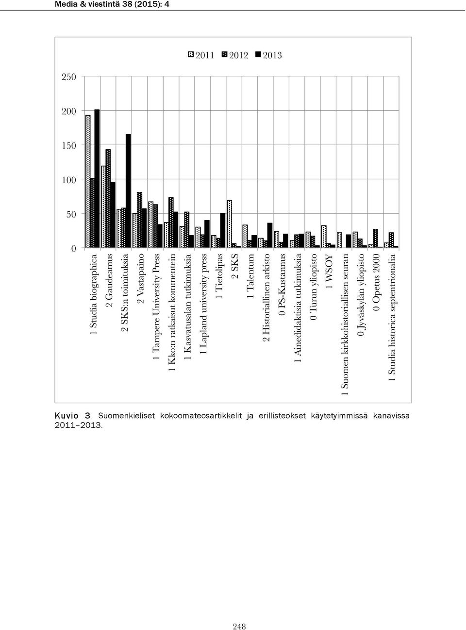 Historiallinen arkisto 0 PS-Kustannus 1 Ainedidaktisia tutkimuksia 0 Turun yliopisto 1 WSOY 1 Suomen kirkkohistoriallisen seuran 0 Jyväskylän