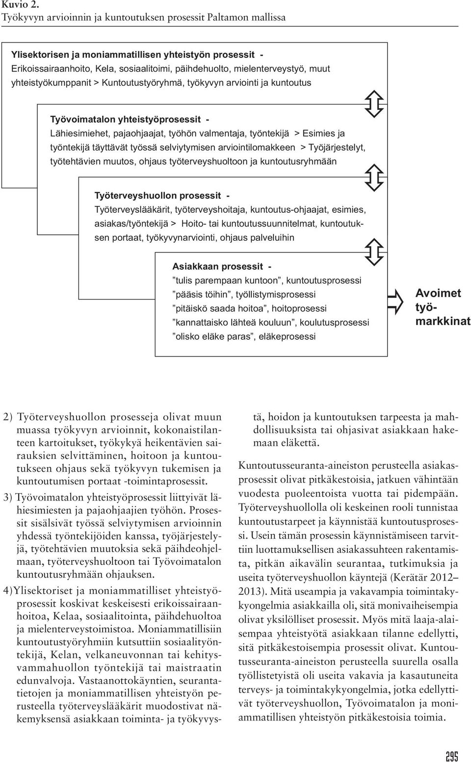 yhteistyökumppanit > Kuntoutustyöryhmä, työkyvyn arviointi ja kuntoutus Työvoimatalon yhteistyöprosessit - Lähiesimiehet, pajaohjaajat, työhön valmentaja, työntekijä > Esimies ja työntekijä täyttävät
