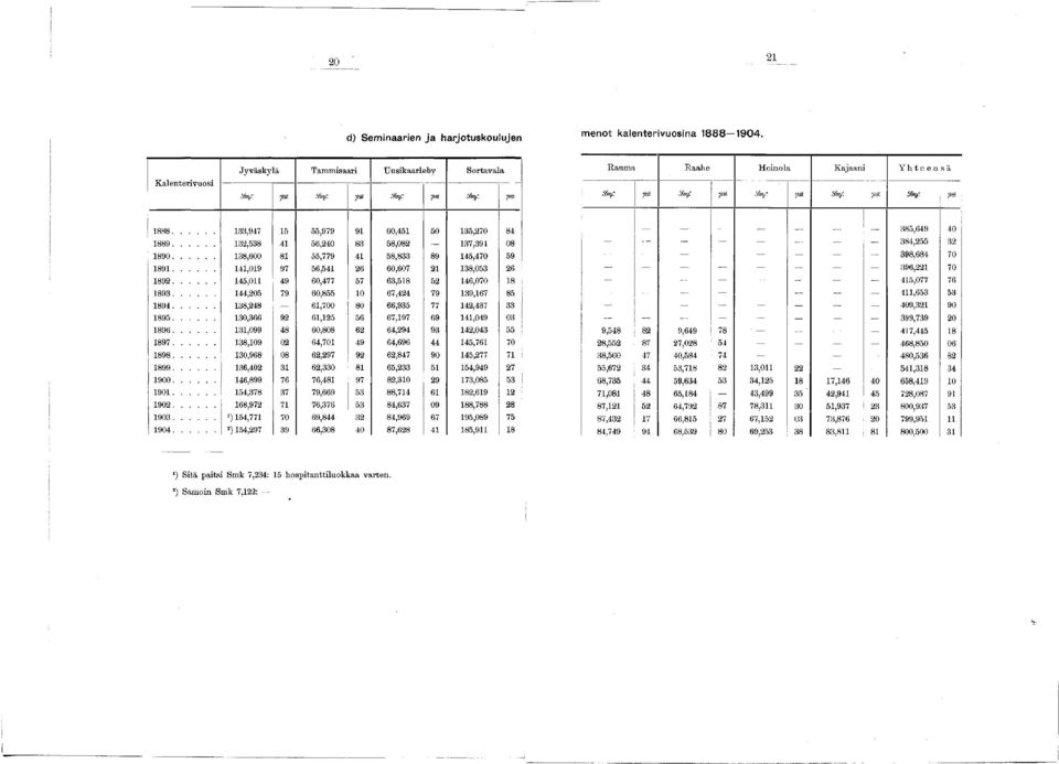 .. 138,600 81 55,779 41 58,833 89 145,470 59 398,684 70 1891... 141,019 97 56,541 26 60,607 21 138,053 26 396,221 70 1892... 145,011 49 60,477 57 63,518 52 146,070 18 - - _ - 415,077 76 1893.