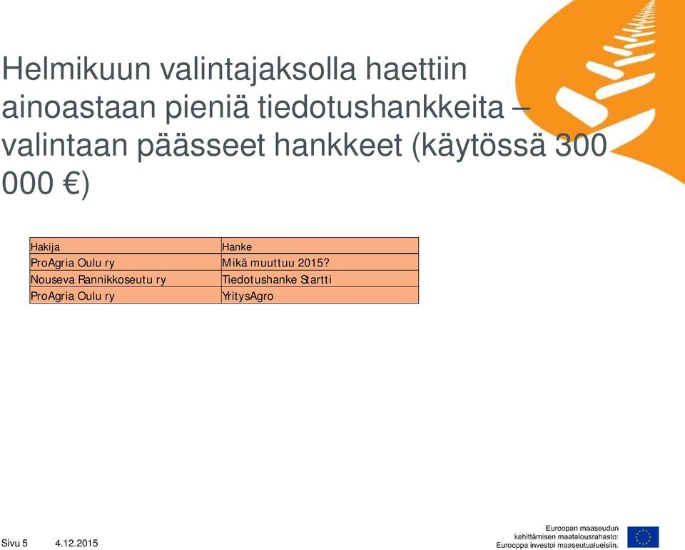 ) Hakija Hanke ProAgria Oulu ry Mikä muuttuu 2015?