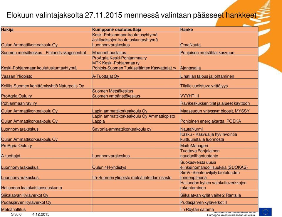 Suomen metsäkeskus - Finlands skogscentral Maanmittauslaitos Pohjoisen metsätilat kasvuun Keski-Pohjanmaan koulutuskuntayhtymä ProAgria Keski-Pohjanmaa ry MTK Keski-Pohjanmaa ry Pohjois-Suomen