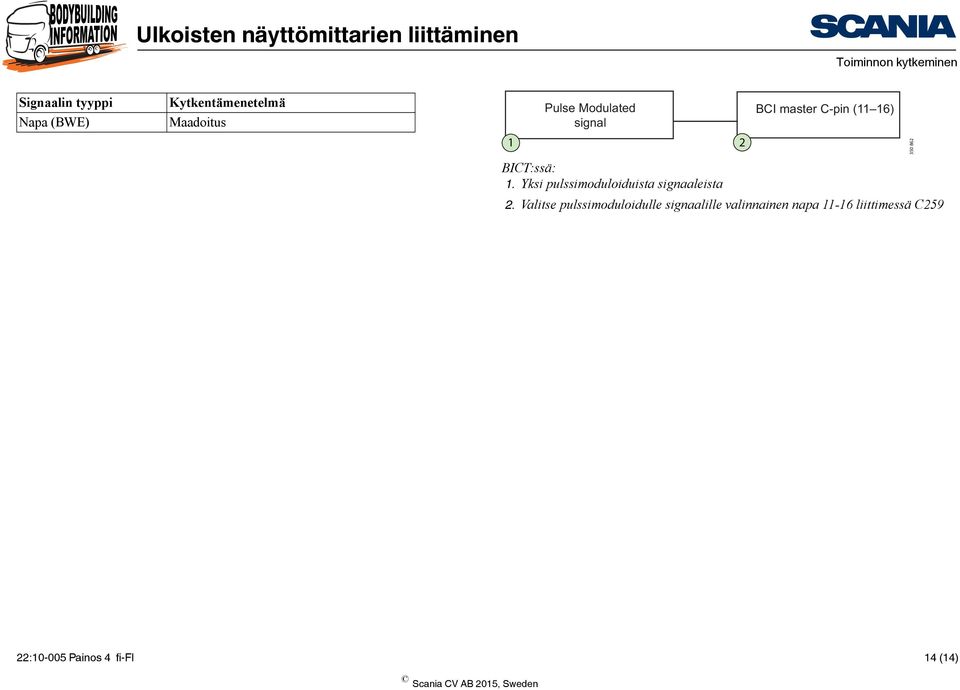 Yksi pulssimoduloiduista signaaleista.