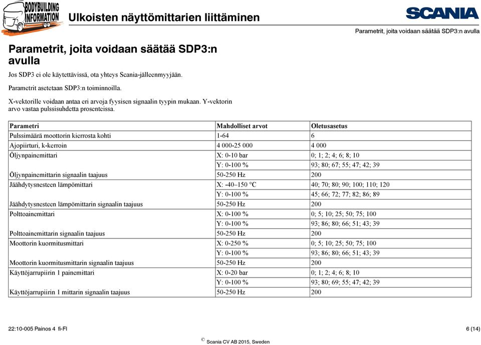 Parametri Mahdolliset arvot Oletusasetus Pulssimäärä moottorin kierrosta kohti -64 6 Ajopiirturi, k-kerroin 4 000-5 000 4 000 Öljynpainemittari X: 0-0 bar 0; ; ; 4; 6; 8; 0 Y: 0-00 % 9; 80; 67; 55;