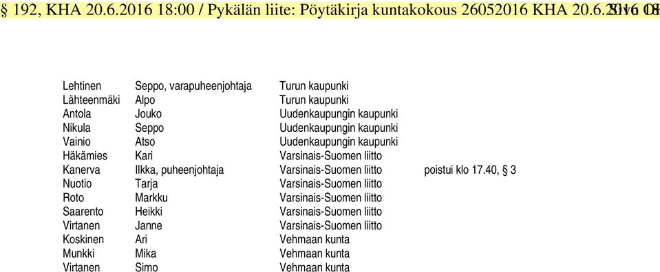 kaupunki Antola Jouko Uudenkaupungin kaupunki Nikula Seppo Uudenkaupungin kaupunki Vainio Atso Uudenkaupungin kaupunki Häkämies Kari Varsinais-Suomen liitto