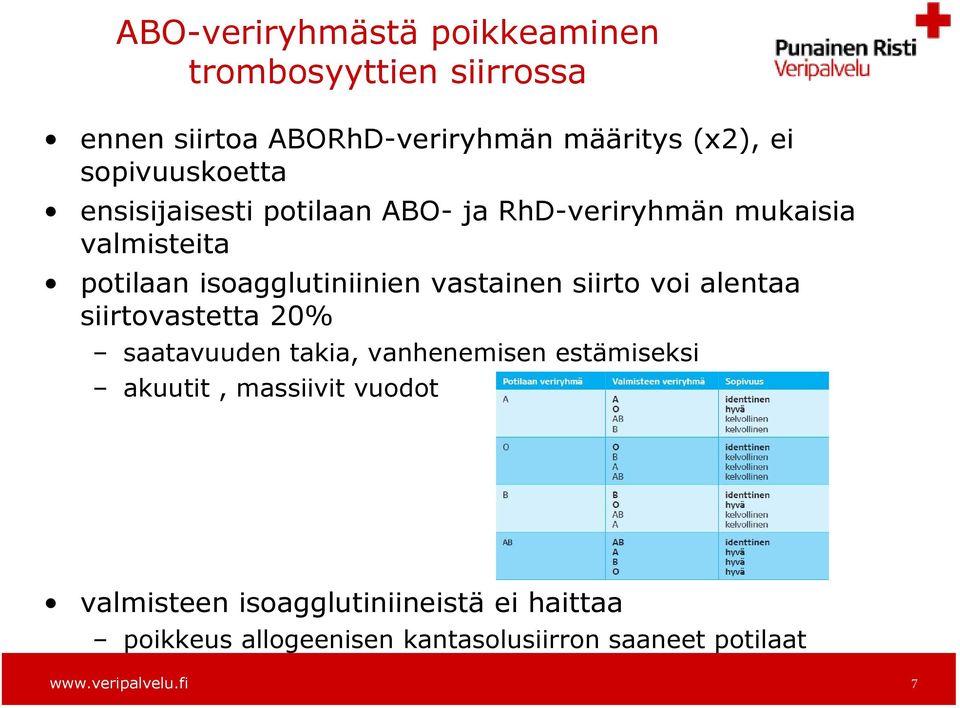 vastainen siirto voi alentaa siirtovastetta 20% saatavuuden takia, vanhenemisen estämiseksi akuutit,