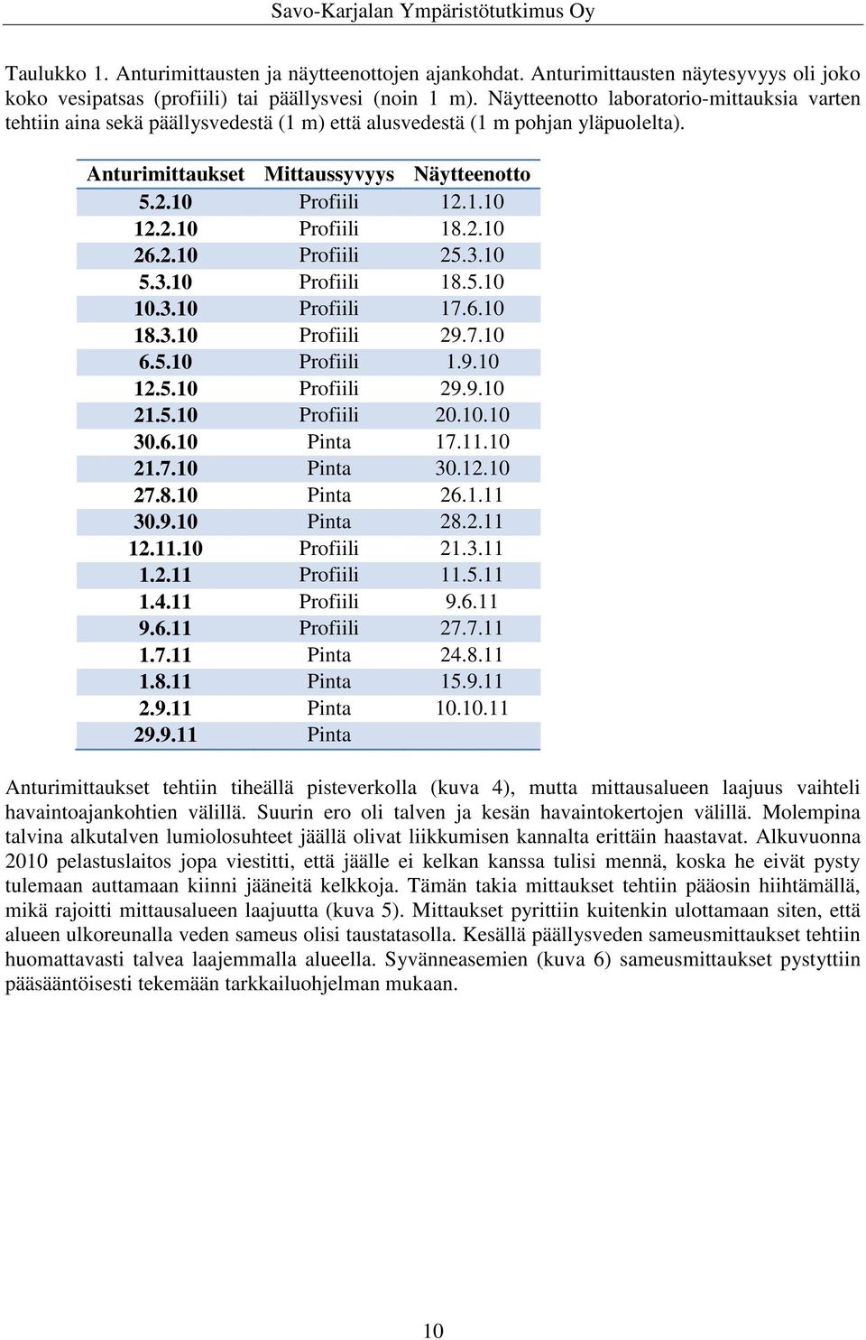 2.10 26.2.10 Profiili 25.3.10 5.3.10 Profiili 18.5.10 10.3.10 Profiili 17.6.10 18.3.10 Profiili 29.7.10 6.5.10 Profiili 1.9.10 12.5.10 Profiili 29.9.10 21.5.10 Profiili 20.10.10 30.6.10 Pinta 17.11.